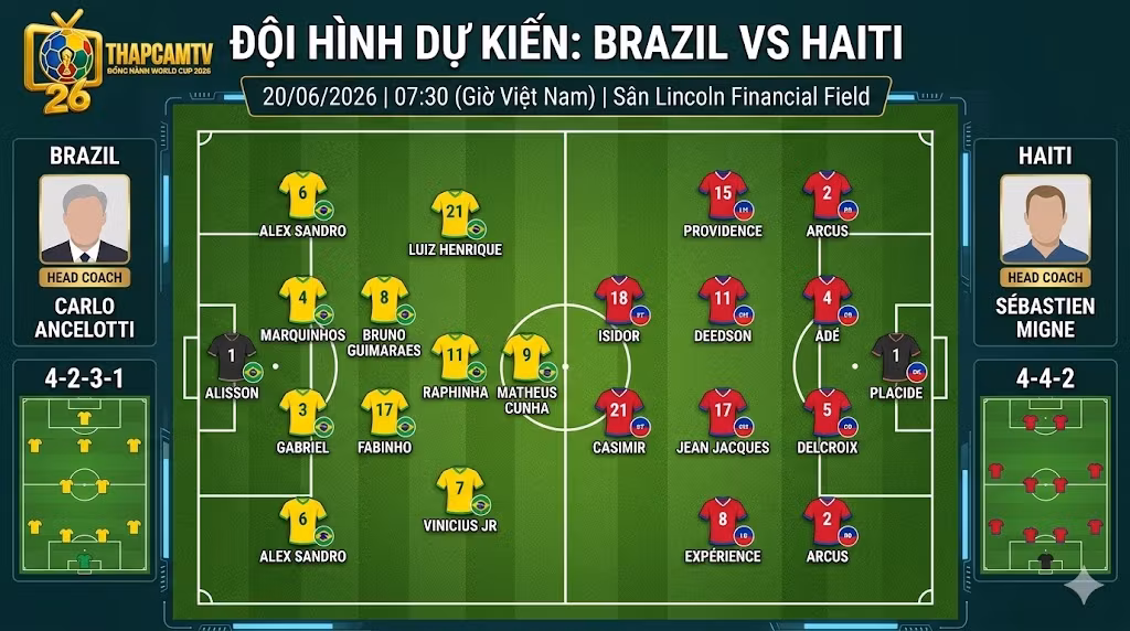 Sơ đồ sa bàn đội hình dự kiến trận Brazil vs Haiti, phân tích chiến thuật 4-2-3-1 của Carlo Ancelotti đối đầu 4-4-2 của Sebastien Migne trên sân Lincoln Financial Field.