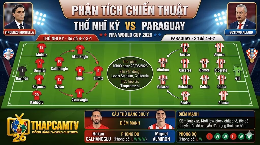 Người dùng trên thiết bị di động đang tìm kiếm 'Thapcamtv' trên Google và nhấp vào liên kết để truy cập xem trực tiếp bóng đá