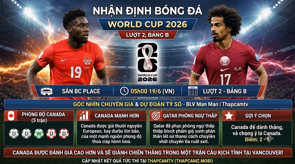 Nhận Định Canada vs Qatar (05h00, 19/6) | World Cup 2026: Lợi Thế Sân Nhà BC Place
