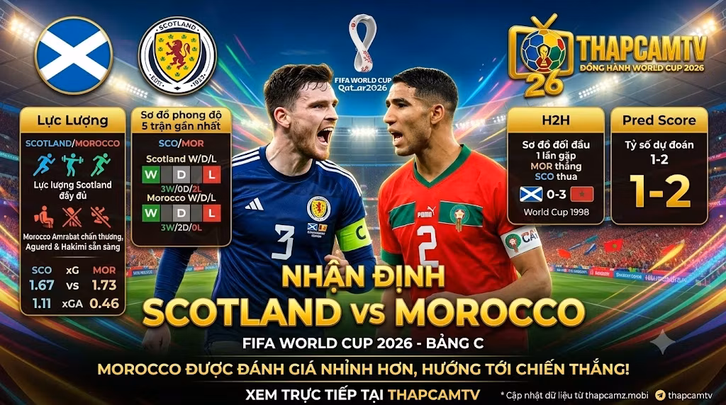 Nhận Định Scotland vs Morocco (05h00, 20/06) | Thử Thách Bản Lĩnh Tại Bảng C World Cup 2026